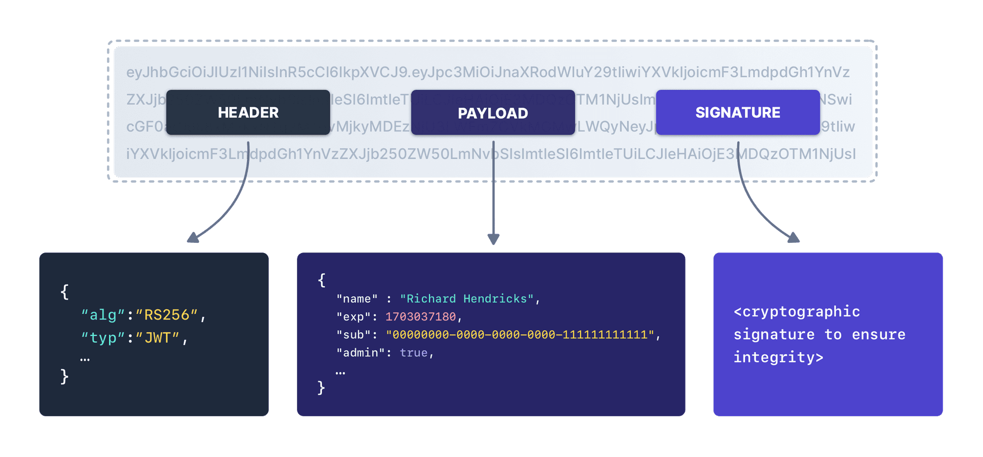 JSON Web Token