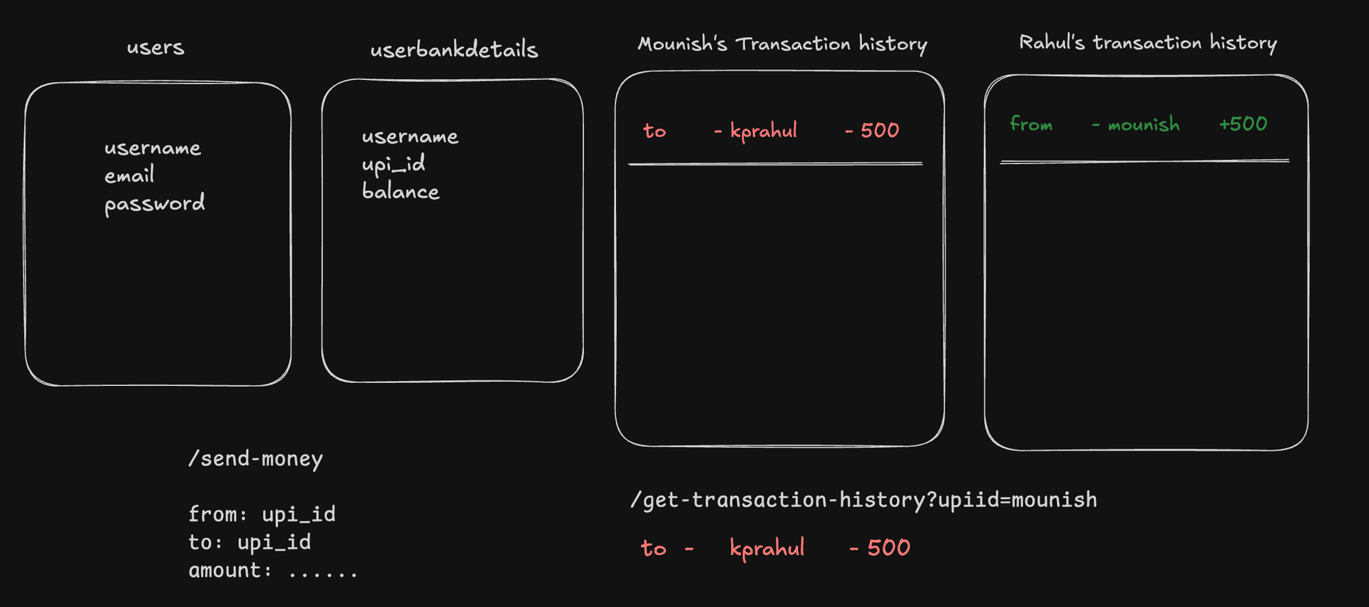 Transaction history